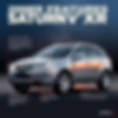 Safety Features of the 2008 Saturn Vue XR Safety features of the 2008 Saturn Vue XR represented in infographic form