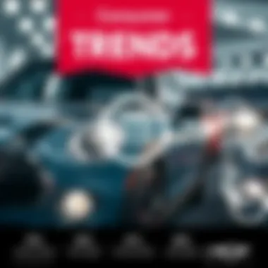 Consumer Trends Infographic Infographic highlighting consumer trends in the automotive market
